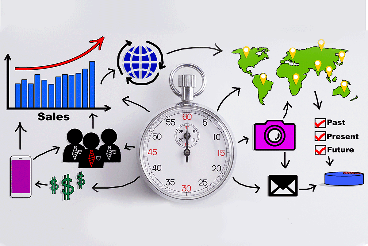 Diagram emphasizing time and budgeting