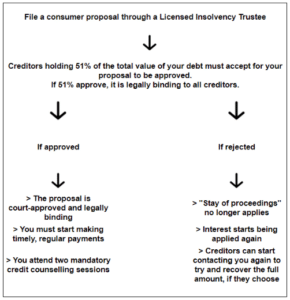 CP FAQ Chart