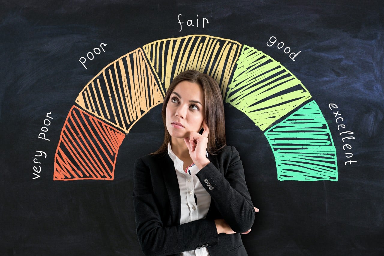 Credit Score Levels